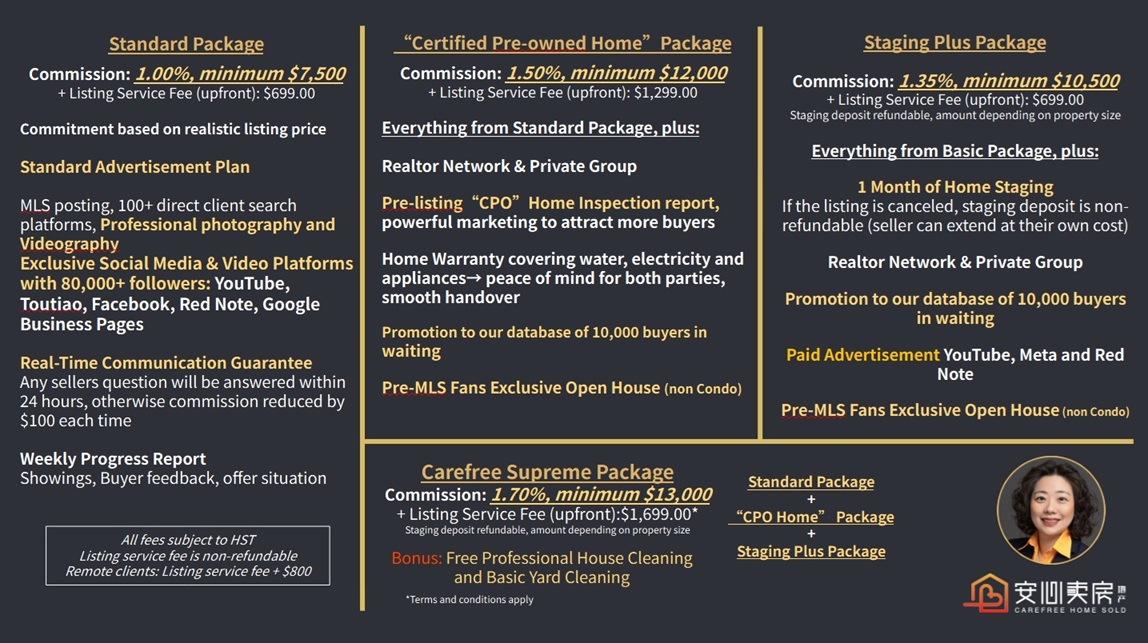Carefree Home Sold Realty Commission-Package_English Carefree Home Sold Realty Commission-Package_English