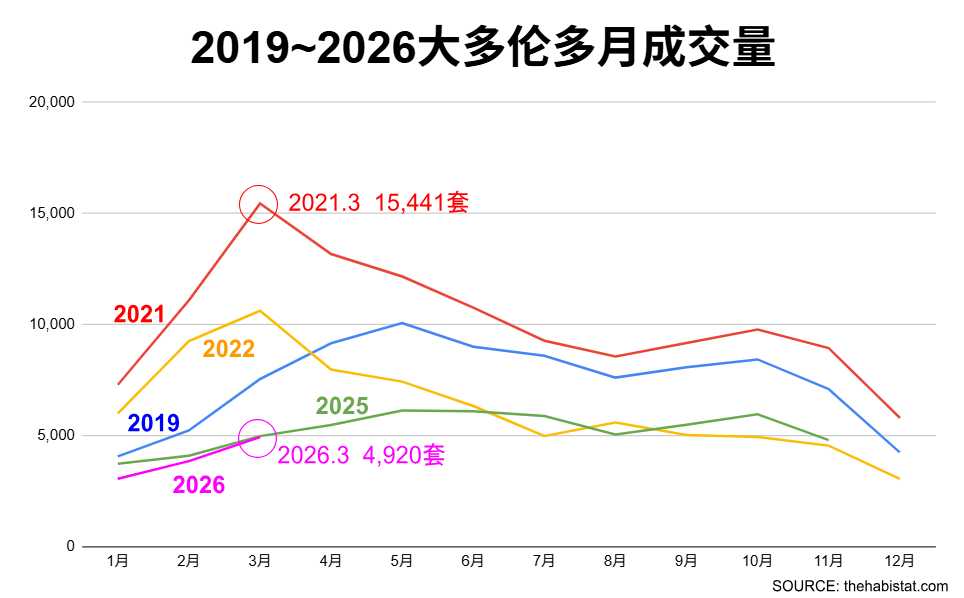 2019 2026月成交量