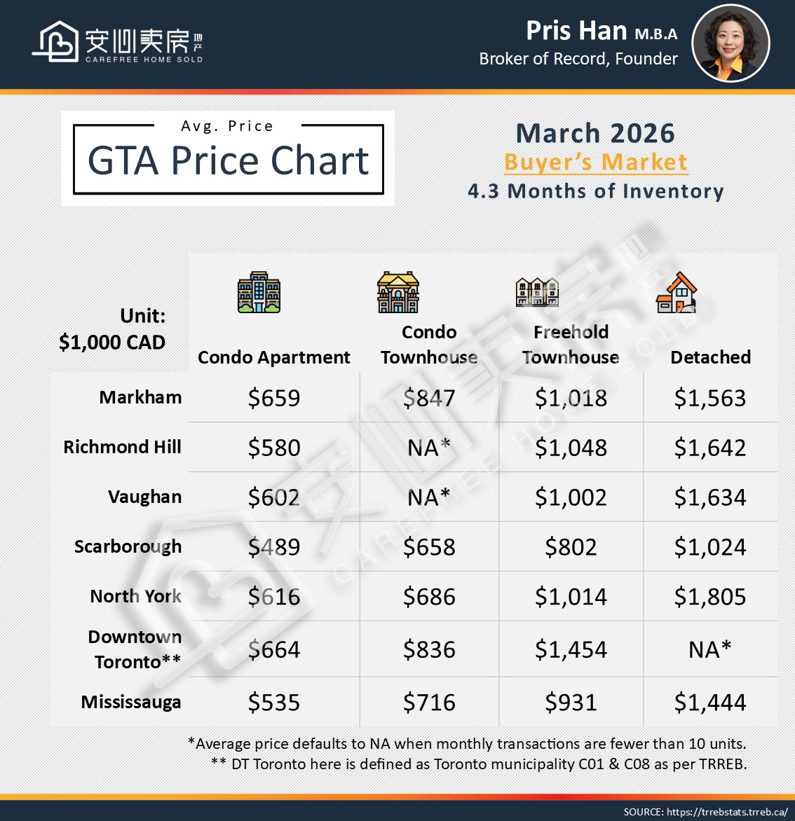 ENG Price Chart