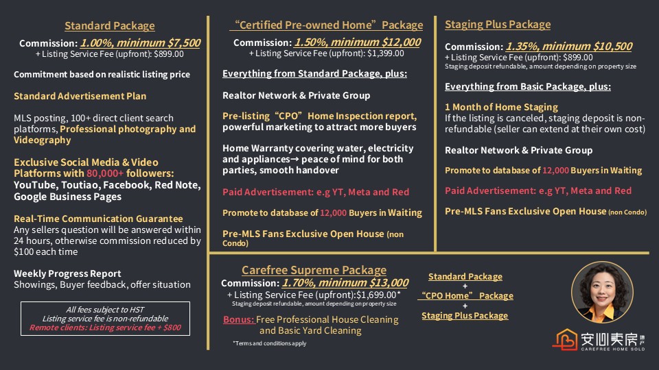 Listing Commission 2603(1)