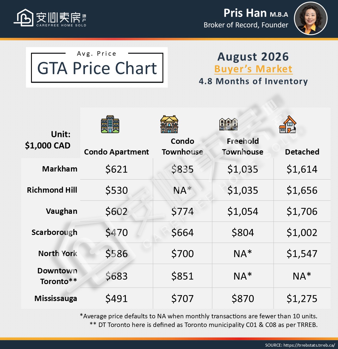 ENG Price